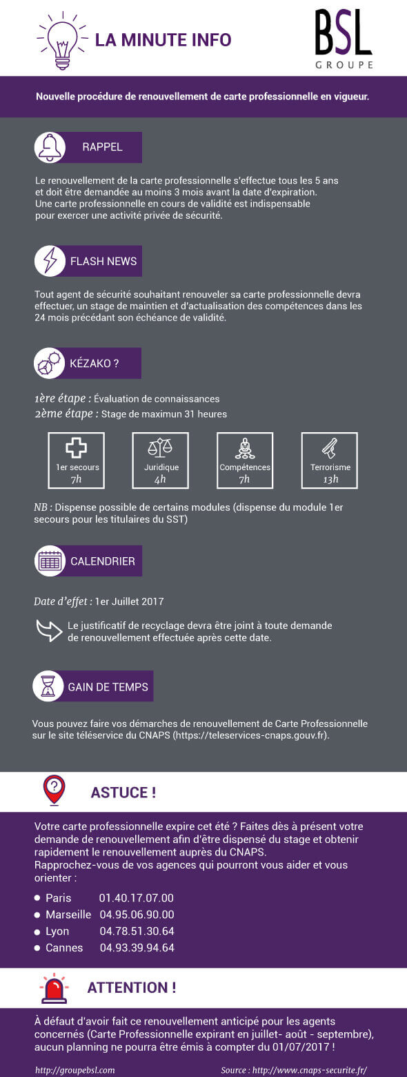 groupe-bsl-infographie-renouvellement-carte