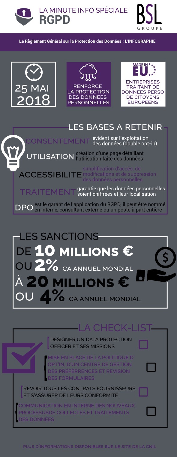 Infographie-RGPD-groupe-bsl-securite-agence-securite-ile-de-france