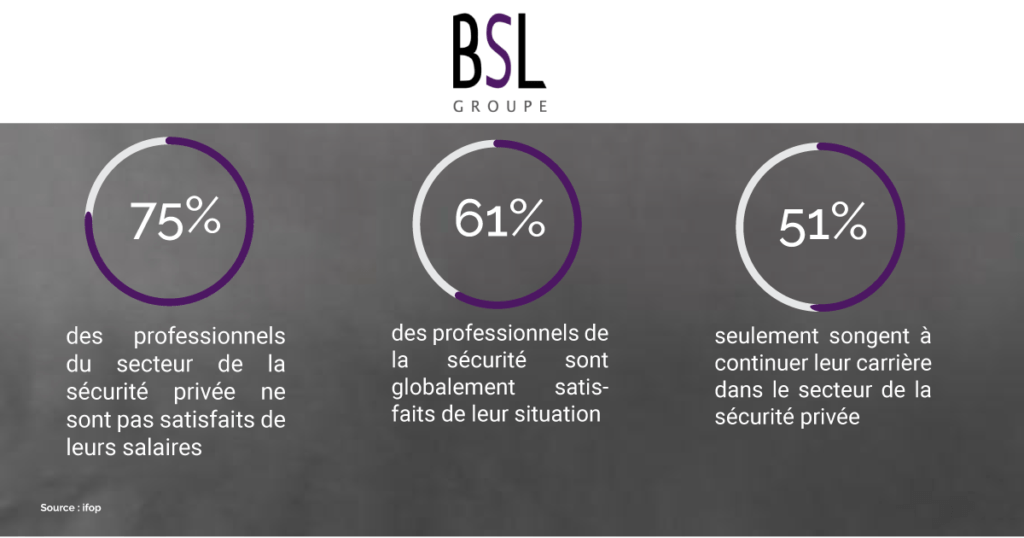 sondage sécurité remuneration