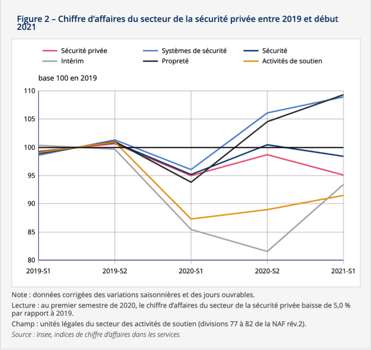 CA-securite-privee-taux-de-marge