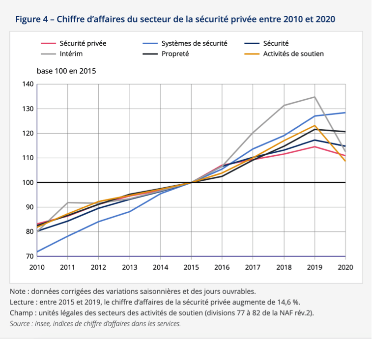 CA-securite-privee-2020